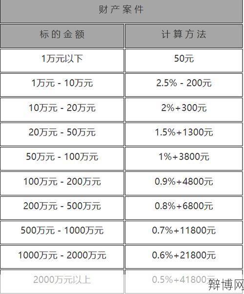 三费一金包括哪些费用？计算方式是怎样的？-辩博网