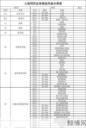 土地利用分类有哪些？如何合理规划？-辩博网