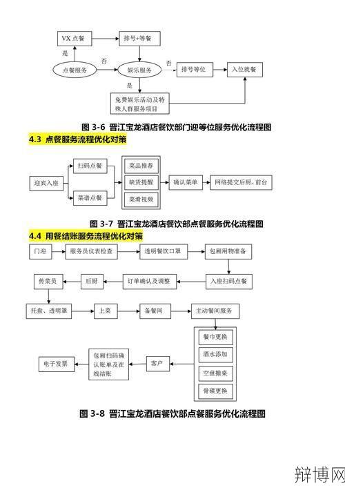 工商归地方管理后，企业注册流程有何变化？-辩博网