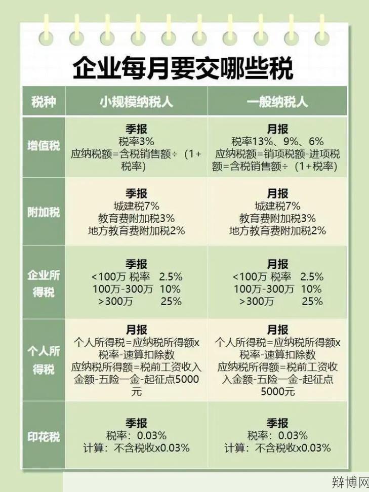 应交税费包括哪些？计算方法是什么？-辩博网