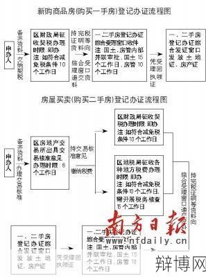 成都房产证查询流程是怎样的？需要什么资料？-辩博网