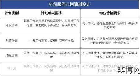 企业物业管理包括哪些内容？如何提高效率？-辩博网