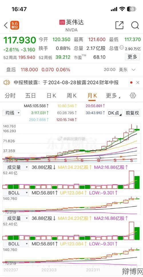 市值是什么意思？如何计算一个公司的市值？-辩博网