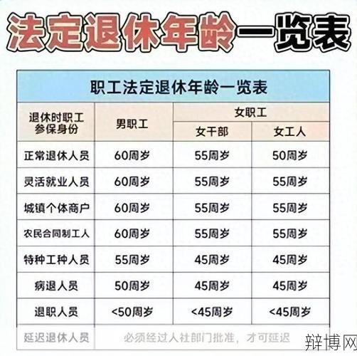 延迟退休方案实施时间确定了吗？有哪些影响？-辩博网