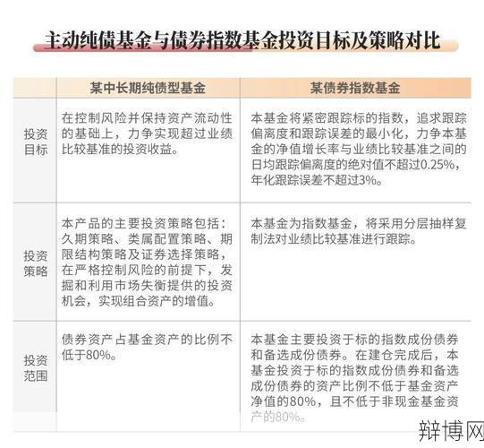 债券型基金风险低吗？投资前需要了解什么？-辩博网