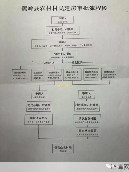 农村自建房指南：需要哪些手续？要注意什么？-辩博网