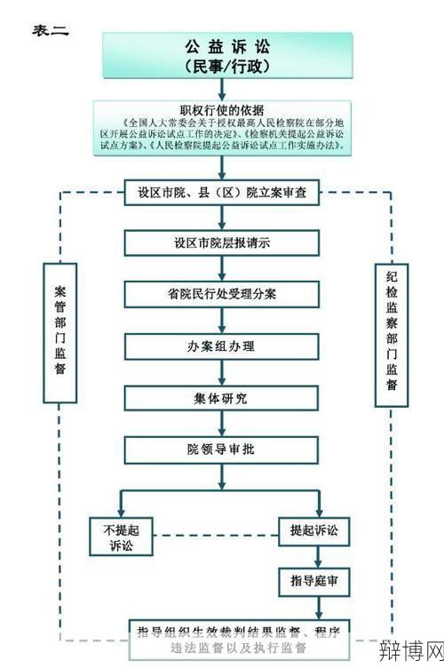 检察院办案程序是怎样的？有哪些关键环节？-辩博网