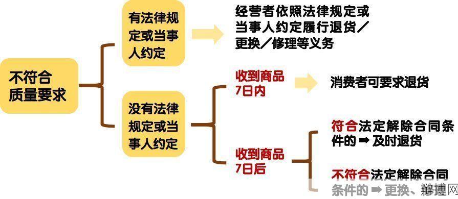 鞋类三包规定有哪些？消费者权益解读！-辩博网