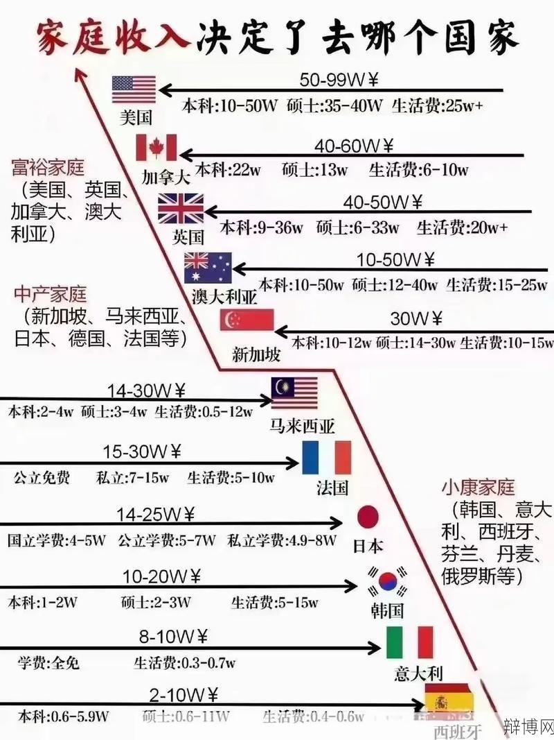 移民需要准备多少钱？全面费用解析及规划！-辩博网