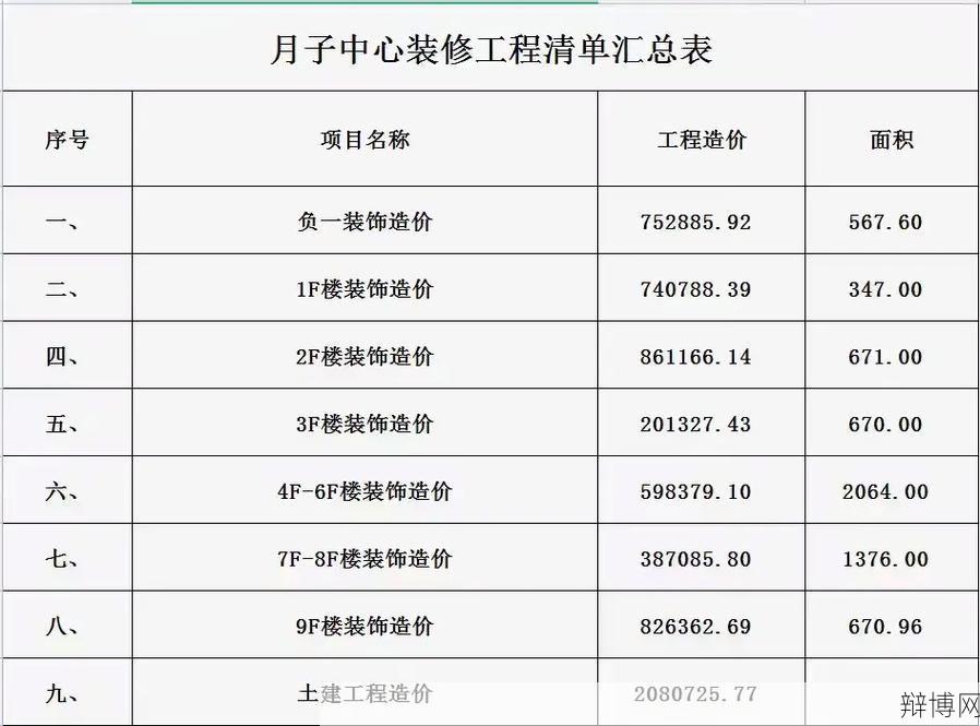 工程造价预算怎么做？详细步骤和注意事项分享！-辩博网