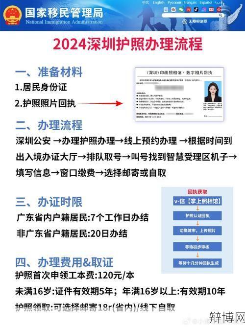 办护照需要多少钱？具体流程是怎样的？-辩博网