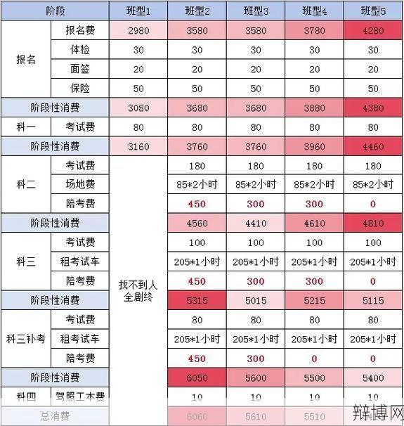 现在驾校报名费用是多少？有哪些优惠政策？-辩博网