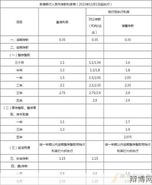 通知存款的利率是多少？有哪些优点？-辩博网