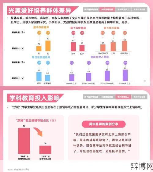 双减政策的意义何在？对教育行业有哪些影响？-辩博网