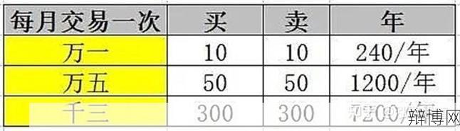 如何开户炒股票？有哪些注意事项和风险？-辩博网