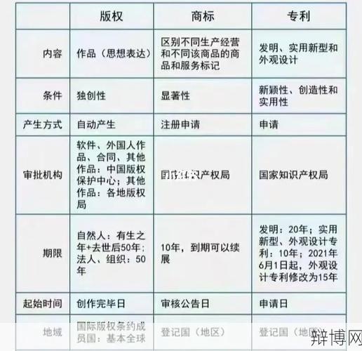 发明专利的保护期限是多久？续期手续如何办理？-辩博网