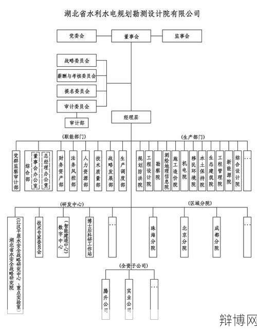 公司组织结构对企业有何影响？如何优化？-辩博网