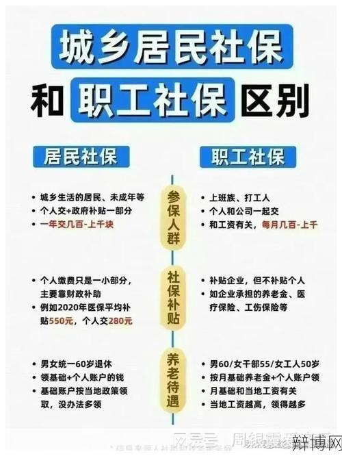 职工社会保险包含哪些内容？-辩博网