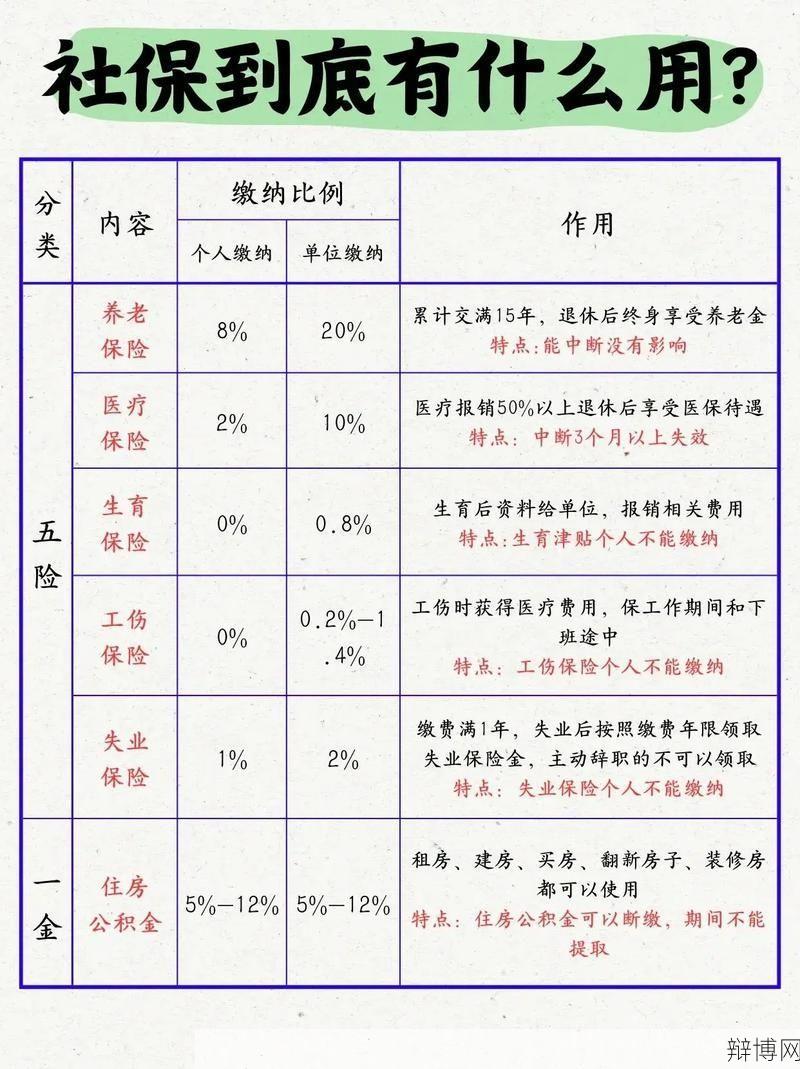 五险一金比例是如何规定的？-辩博网