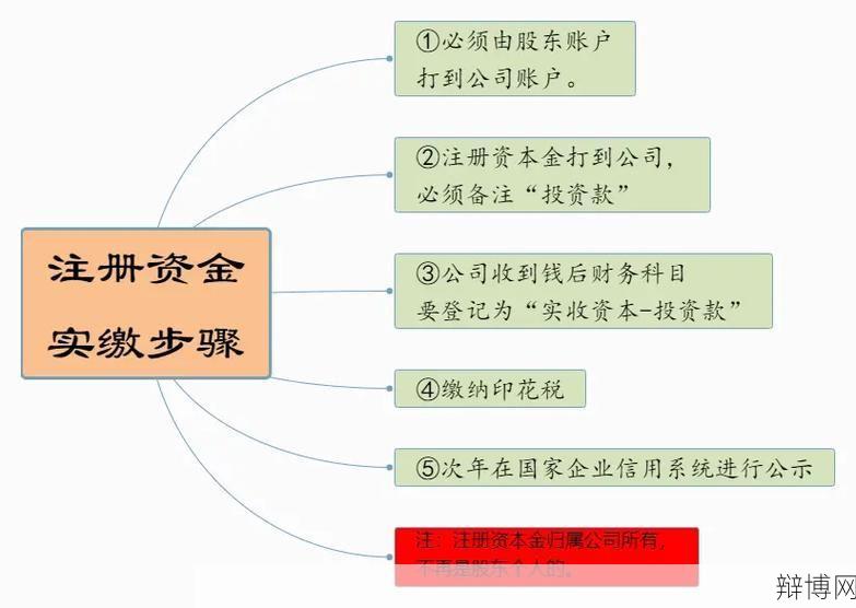 公司注册资金增资流程是怎样的？-辩博网