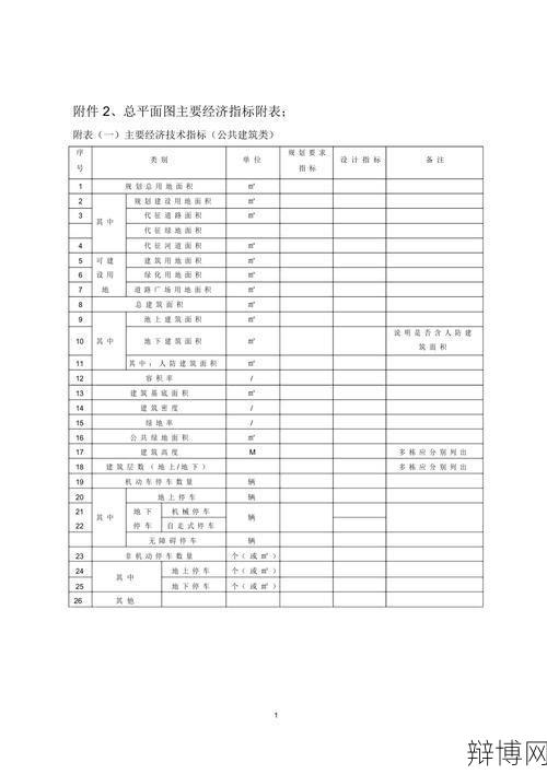 建筑项目如何确定经济技术指标？-辩博网