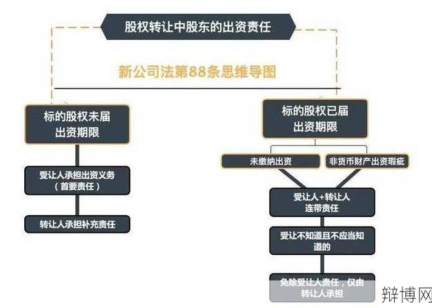 股权分置改革的意义是什么？-辩博网