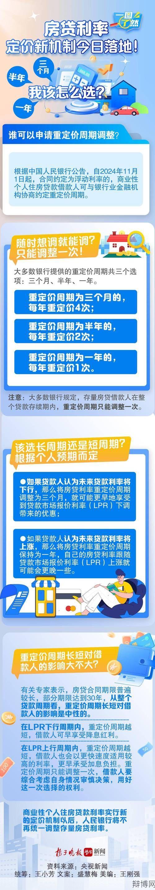 贷款定价机制是怎样的？-辩博网