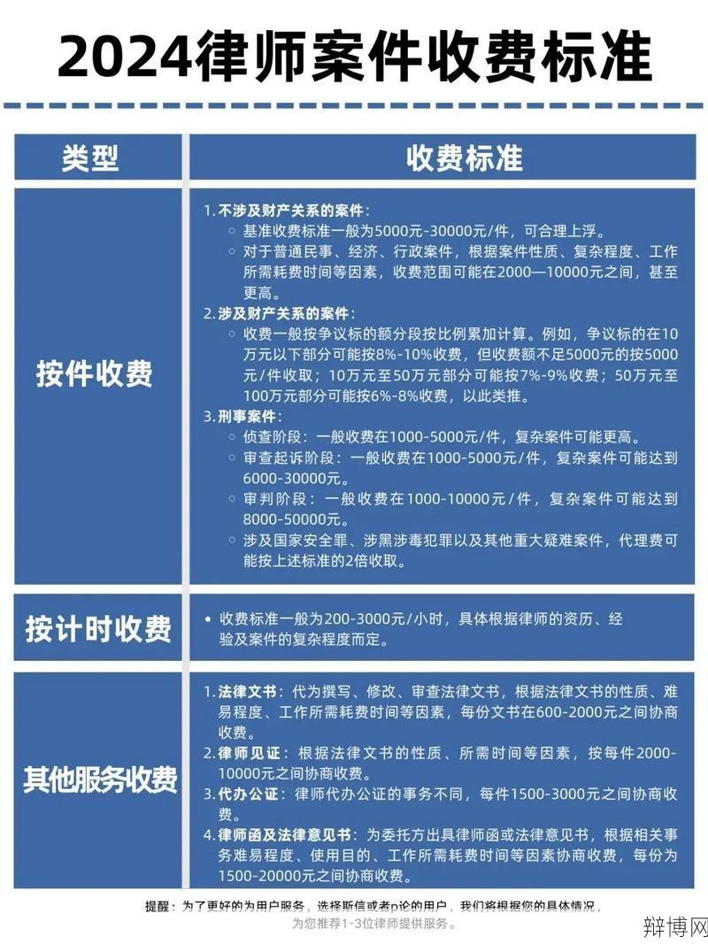 律师咨询付费合理吗？如何确定收费标准？-辩博网