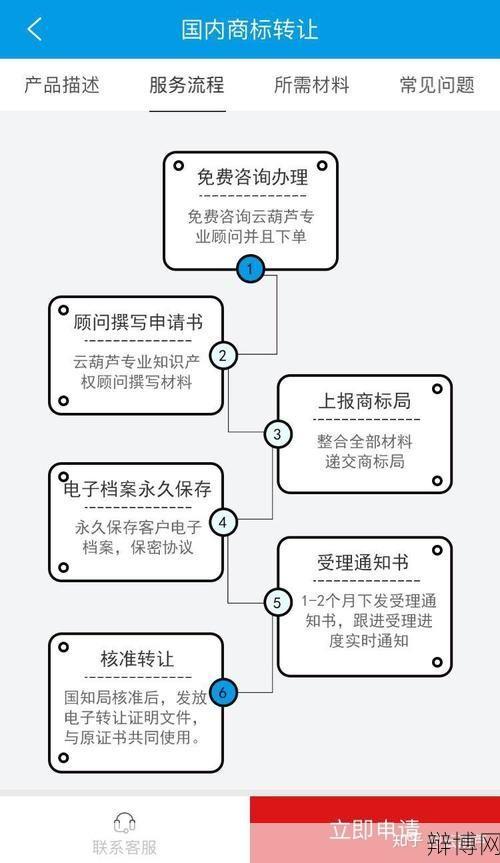 品牌商标转让流程复杂吗？需要多久？-辩博网