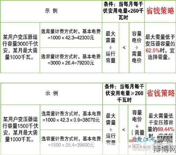 居民用电价格是多少？如何节约用电？-辩博网