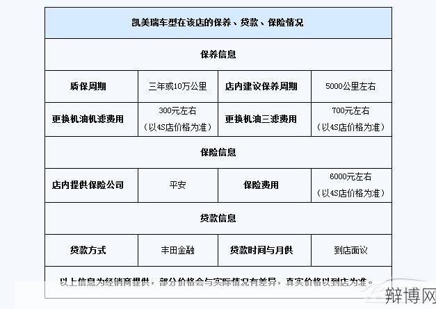 汽车分期付款手续复杂吗？有哪些注意事项？-辩博网