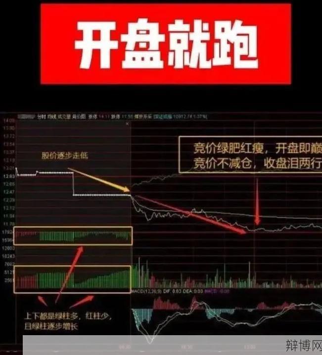 集合竞价是什么意思？在股票交易中有什么作用？-辩博网