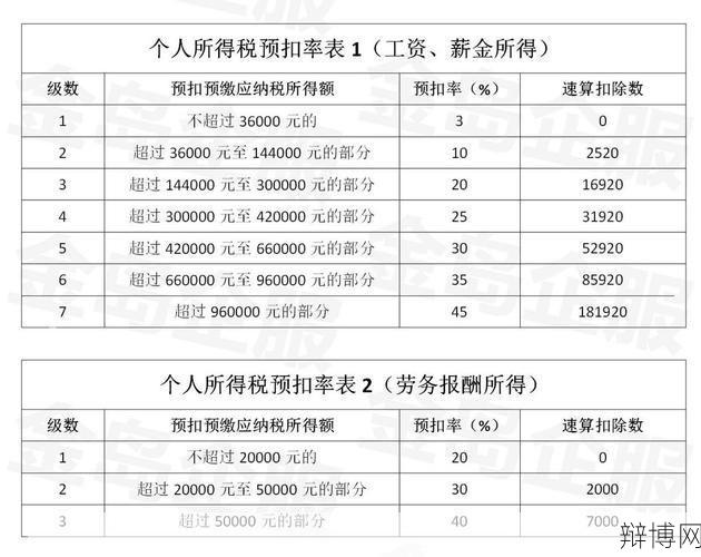 营业税税率表如何查询？税率是多少？-辩博网