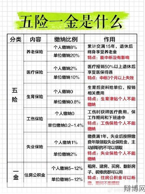 公积金年度结息怎样计算？有哪些影响因素？-辩博网