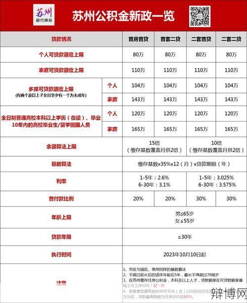 公积金贷款额度计算，1万能贷多少？-辩博网