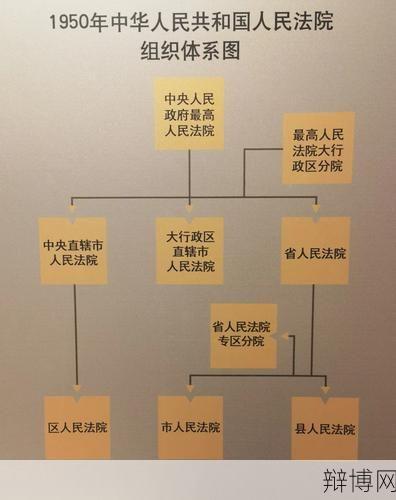 众议院在我国相当于什么机构？功能解析-辩博网