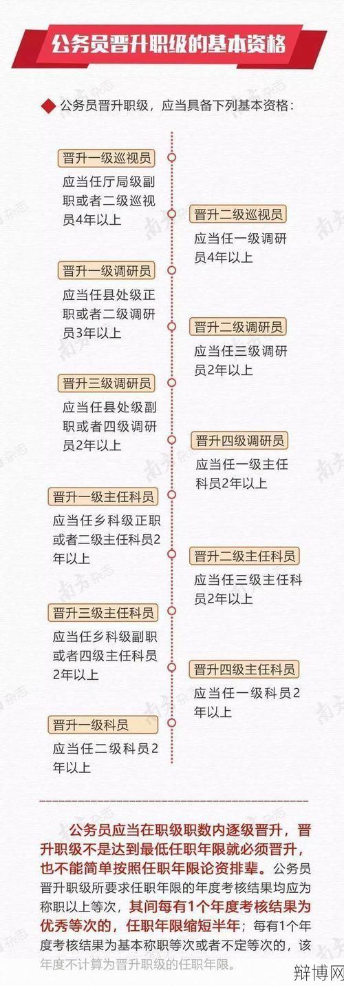 基层工作最低年限是多少？如何影响公务员晋升？-辩博网