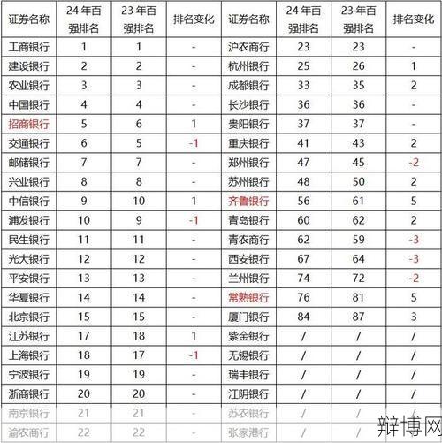 中国五大银行排名及特点解析，哪家银行最受欢迎？-辩博网