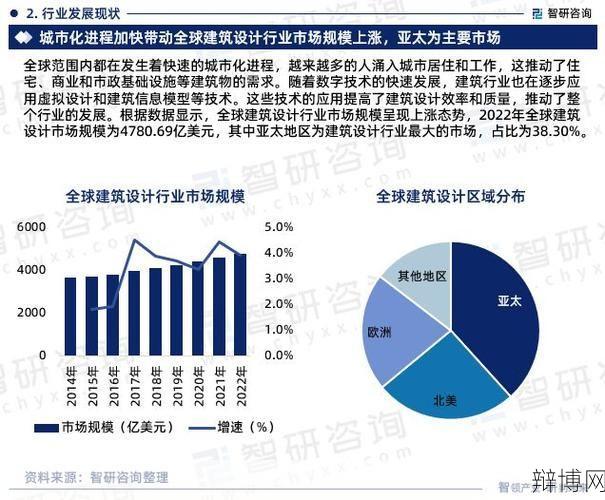 工业与建筑业发展现状分析未来前景如何预测？-辩博网