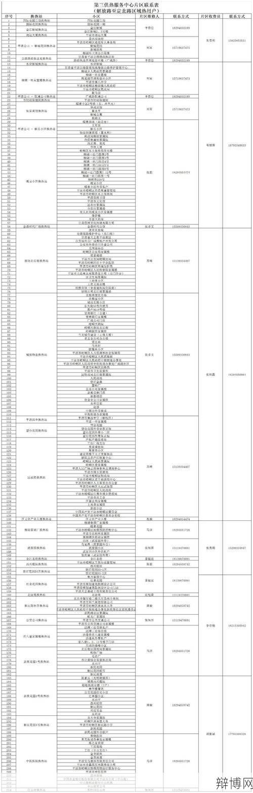 热力公司24小时客服热线怎么打？服务范围有哪些？-辩博网