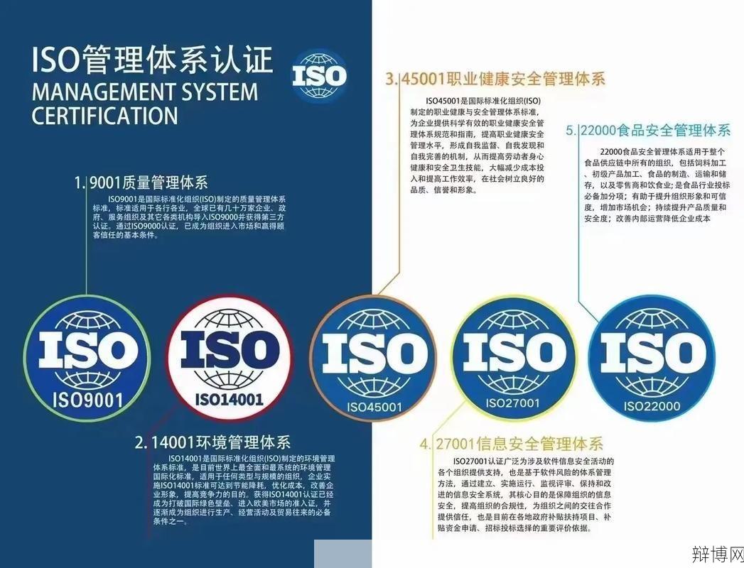 ISO9001质量认证标准解读,企业必看-辩博网