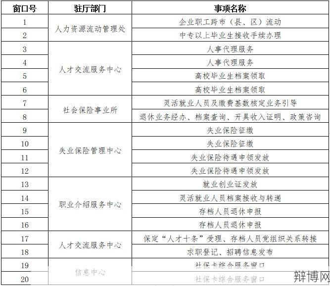 呼伦贝尔市人力资源和社会保障局如何办理业务？-辩博网