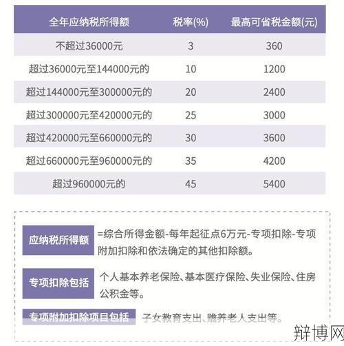 养老金发放有保证，具体政策是怎样的？-辩博网