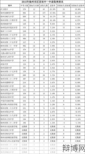 徐州一中分数线，近年来的变化趋势如何？-辩博网