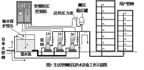 二次加压供水系统，如何保证水质？-辩博网