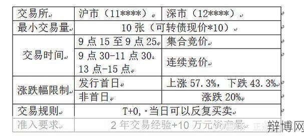 转债交易规则与投资策略全解析？-辩博网