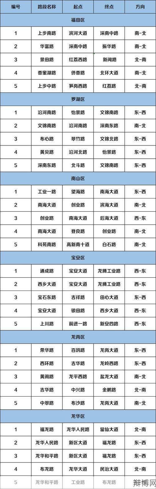 深圳2024限行最新规定及解读？-辩博网