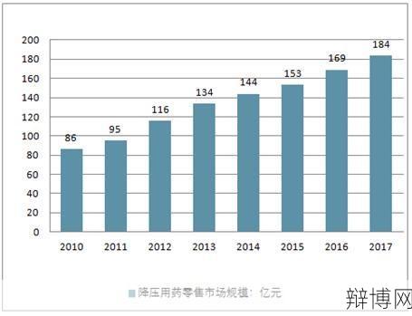 消防器材销售市场前景与策略分析？-辩博网