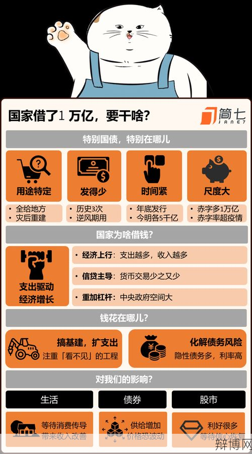 2024年哪些政策影响你的钱袋子？如何应对？-辩博网