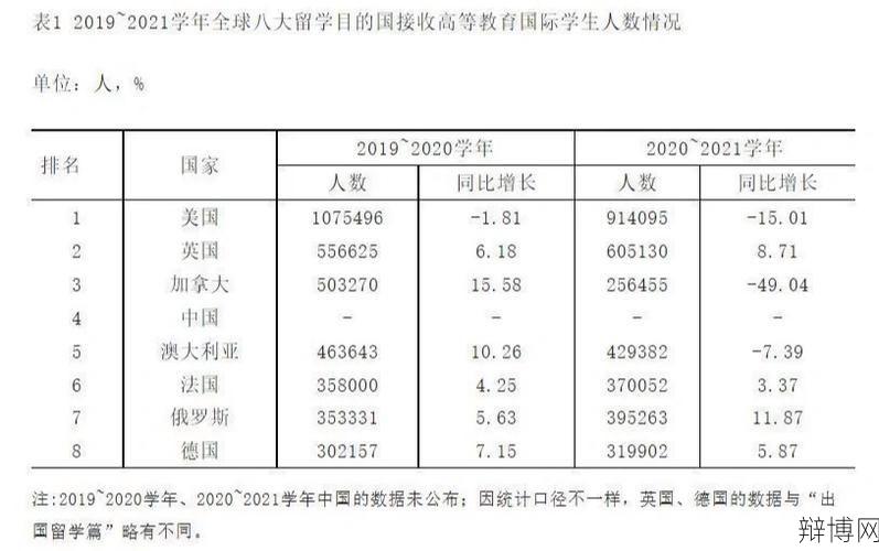 留学政策如何解读最新变化？如何把握留学趋势？-辩博网